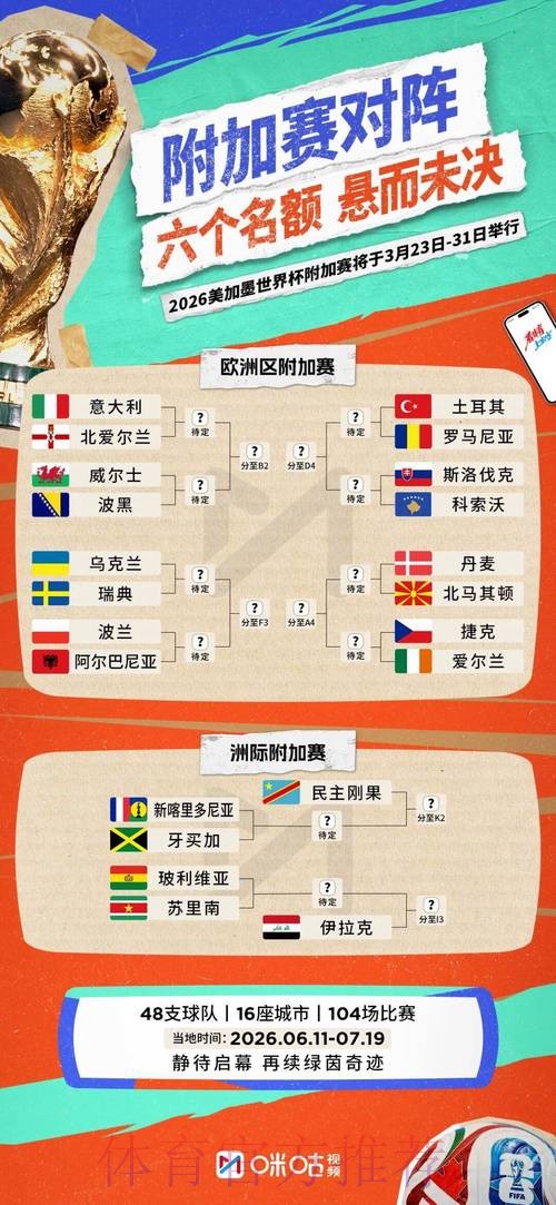 2026世界杯小组赛赛程详细安排赛事详情免费观看