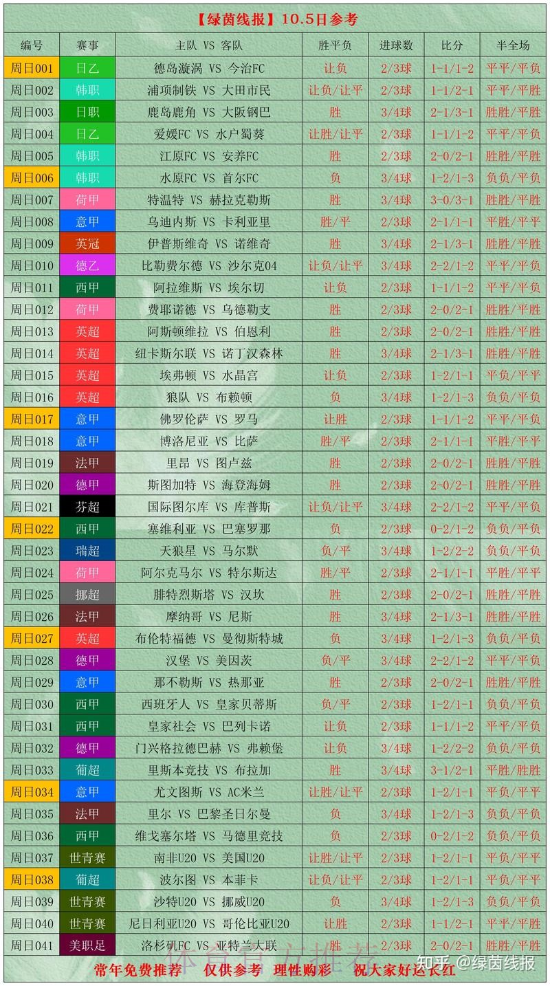 世界杯模拟下注攻略